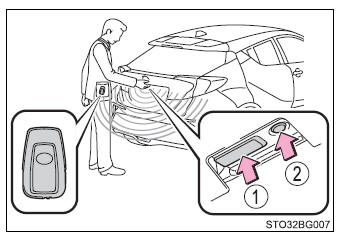 Toyota CH-R. Opening, closing and locking the doors