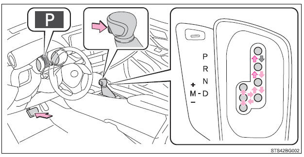 Toyota CH-R. Driving procedures