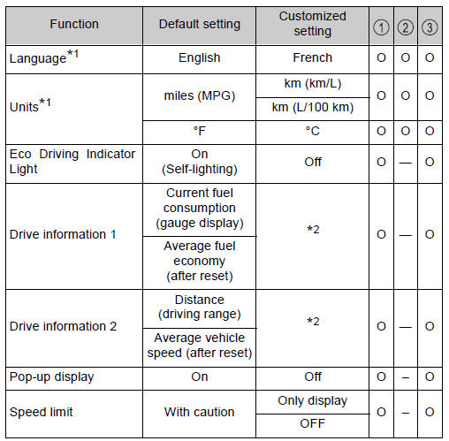 Toyota CH-R. Vehicle specifications