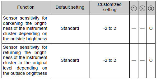 Toyota CH-R. Vehicle specifications