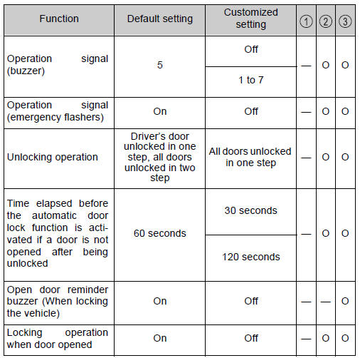 Toyota CH-R. Vehicle specifications