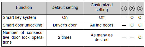 Toyota CH-R. Vehicle specifications