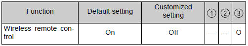 Toyota CH-R. Vehicle specifications