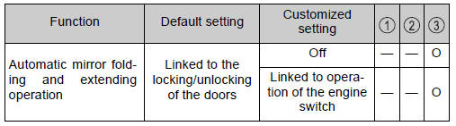 Toyota CH-R. Vehicle specifications