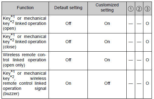 Toyota CH-R. Vehicle specifications