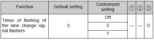 Toyota CH-R. Vehicle specifications