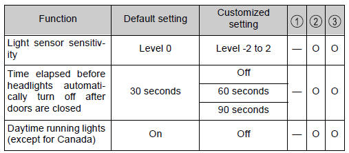 Toyota CH-R. Vehicle specifications