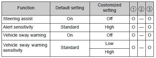 Toyota CH-R. Vehicle specifications