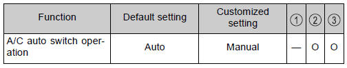 Toyota CH-R. Vehicle specifications