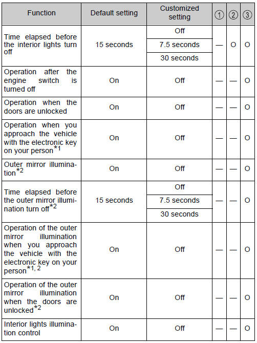 Toyota CH-R. Vehicle specifications