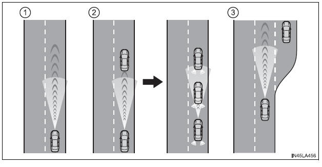 Toyota CH-R. Using the driving support systems