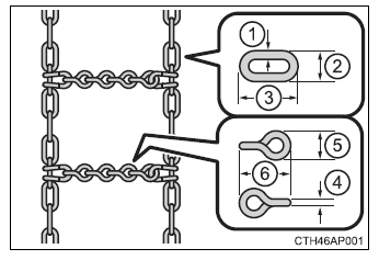 Toyota CH-R. Driving tips