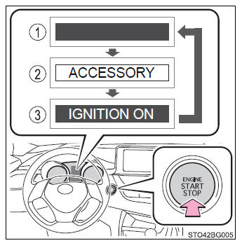 Toyota CH-R. Driving procedures