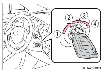 Toyota CH-R. Driving procedures