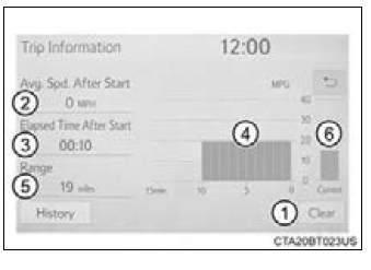 Toyota CH-R. Instrument cluster