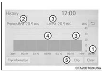 Toyota CH-R. Instrument cluster