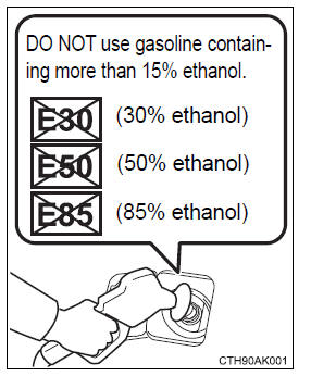 Toyota CH-R. Vehicle specifications