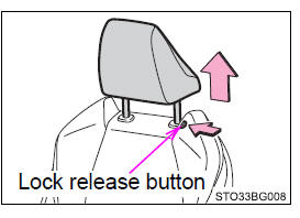 Toyota CH-R. Adjusting the seats