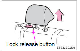 Toyota CH-R. Adjusting the seats