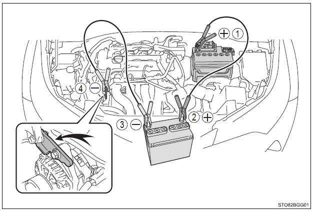 Toyota CH-R. Steps to take in an emergency