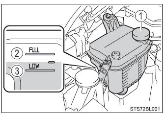 Toyota CH-R. Steps to take in an emergency