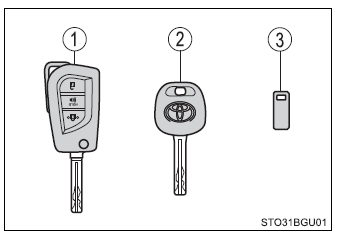 Toyota CH-R. Key information
