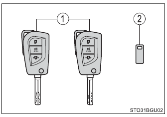 Toyota CH-R. Key information