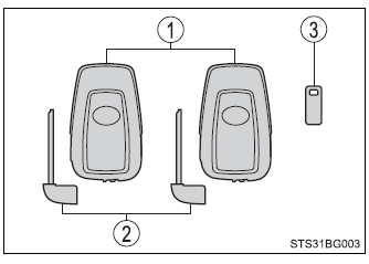 Toyota CH-R. Key information