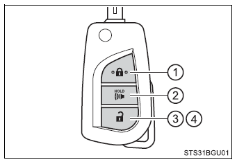 Toyota CH-R. Key information