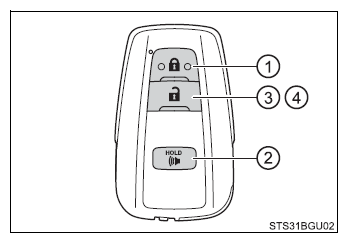 Toyota CH-R. Key information