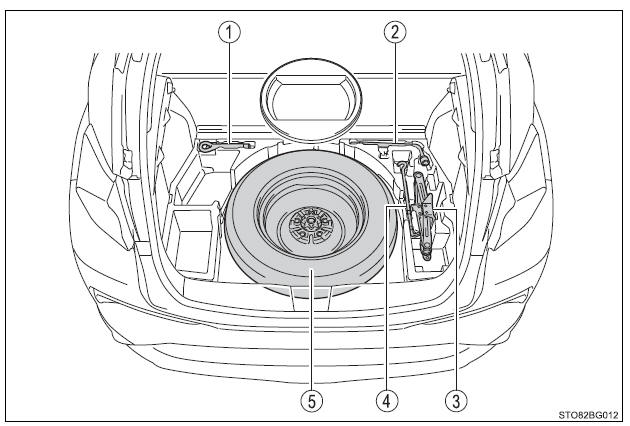 Toyota CH-R. Steps to take in an emergency