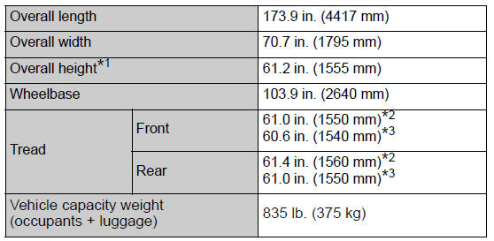 Toyota CH-R. Vehicle specifications