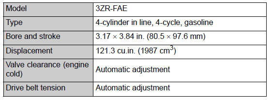 Toyota CH-R. Vehicle specifications