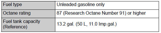 Toyota CH-R. Vehicle specifications