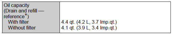 Toyota CH-R. Vehicle specifications