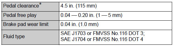 Toyota CH-R. Vehicle specifications