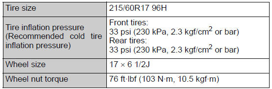 Toyota CH-R. Vehicle specifications