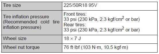 Toyota CH-R. Vehicle specifications