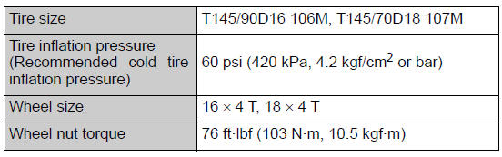 Toyota CH-R. Vehicle specifications