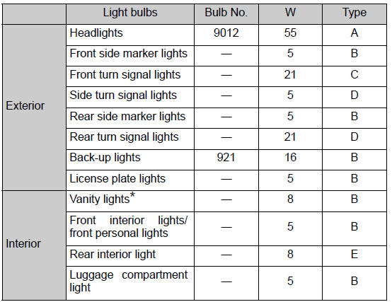 Toyota CH-R. Vehicle specifications