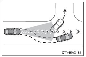 Toyota CH-R. Using the driving support systems