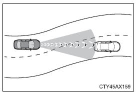 Toyota CH-R. Using the driving support systems