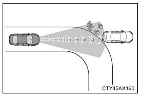 Toyota CH-R. Using the driving support systems