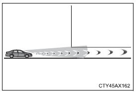 Toyota CH-R. Using the driving support systems