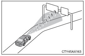 Toyota CH-R. Using the driving support systems