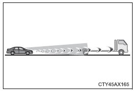 Toyota CH-R. Using the driving support systems