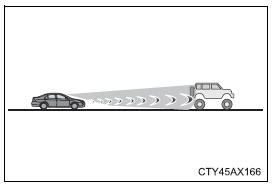 Toyota CH-R. Using the driving support systems