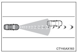 Toyota CH-R. Using the driving support systems