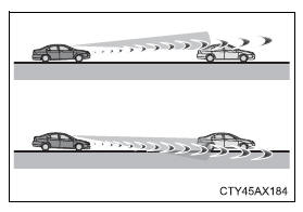 Toyota CH-R. Using the driving support systems