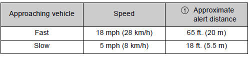 Toyota CH-R. Using the driving support systems